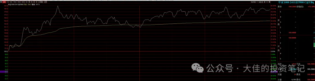 中证1000的主力看跌合约