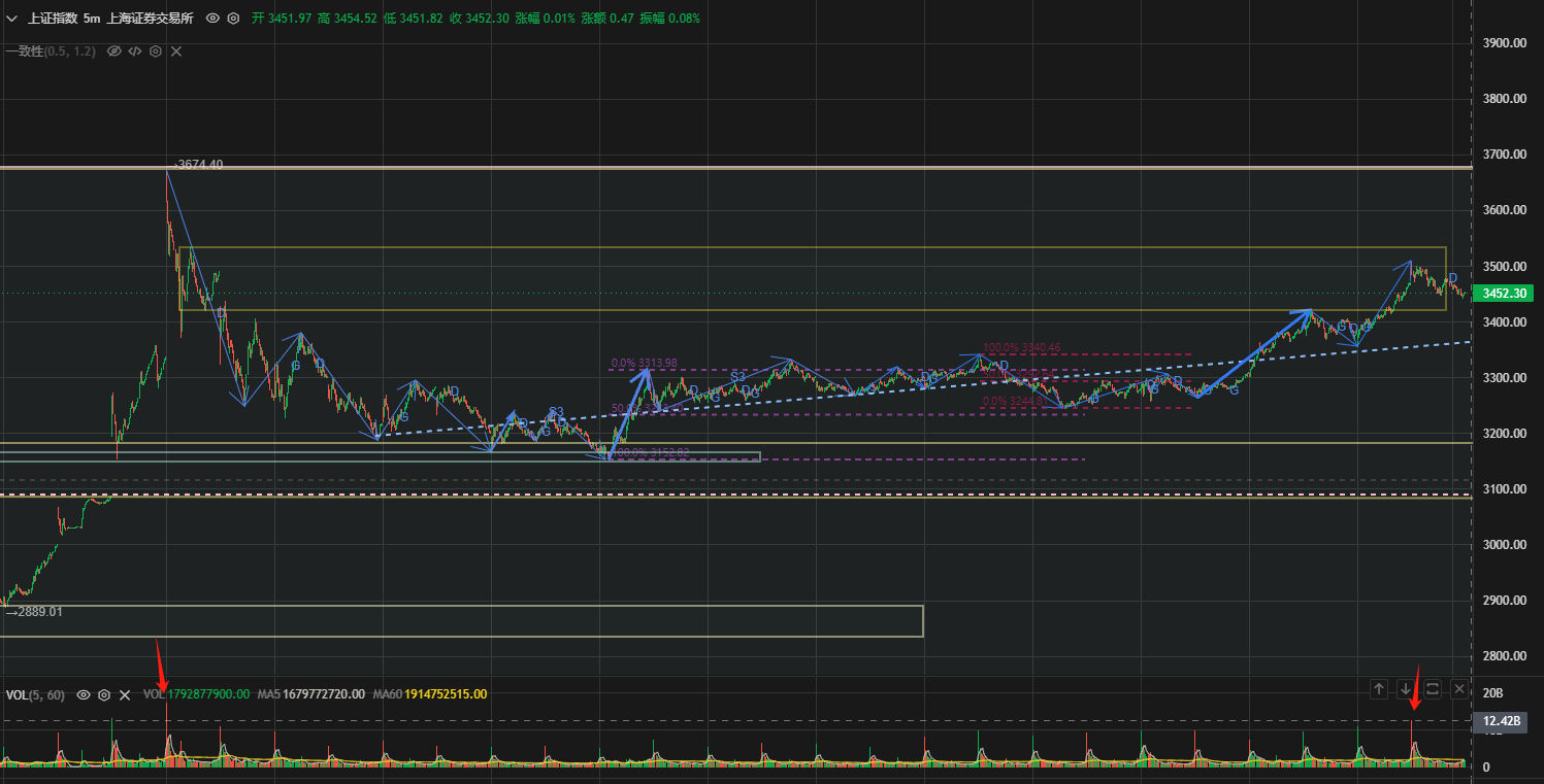 最大开盘阴线量
