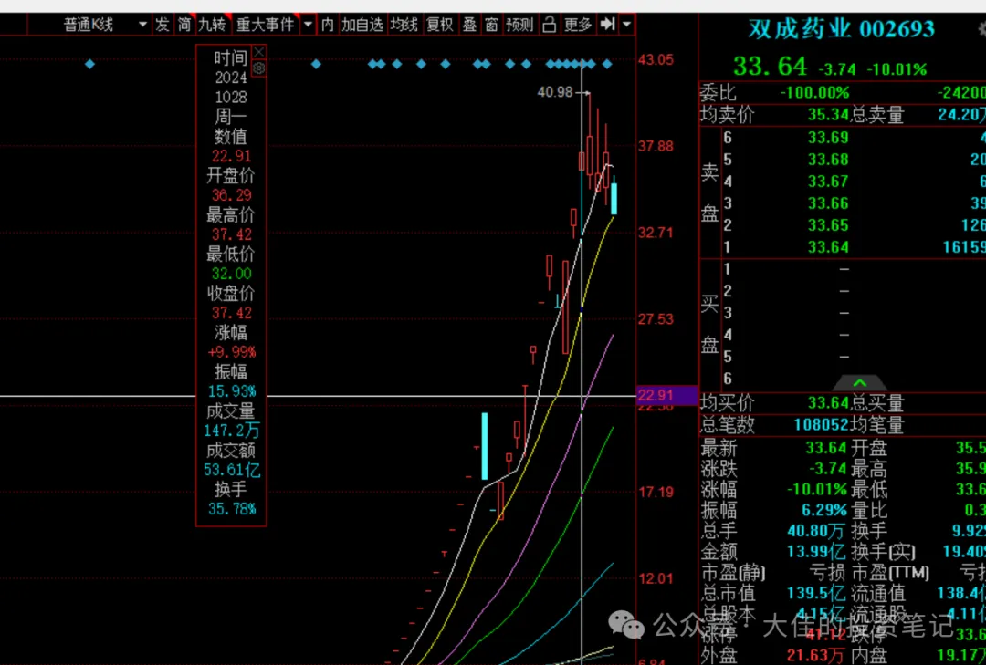 双成药业出货时间